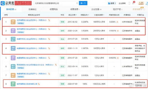 萬(wàn)創(chuàng)科技攜申萬(wàn)宏源沖刺創(chuàng)業(yè)板 招股書與問(wèn)詢回復(fù)數(shù)據(jù)出入之謎，誰(shuí)在為科技描繪未來(lái)？