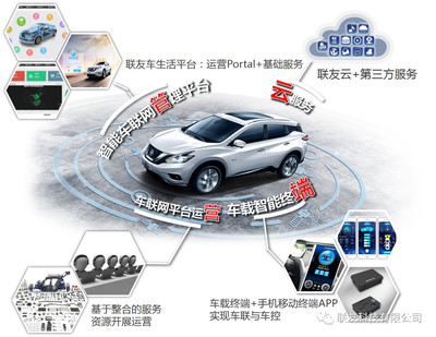 啟辰D60上市 聯(lián)友前裝車聯(lián)網(wǎng)時(shí)代來(lái)臨