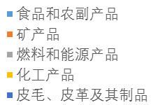 “帶路”俄語國家法律ABC--俄羅斯篇 貨物進出口