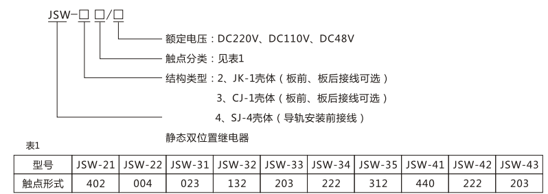 JSW-31靜態雙位置繼電器型號命名及含義圖片