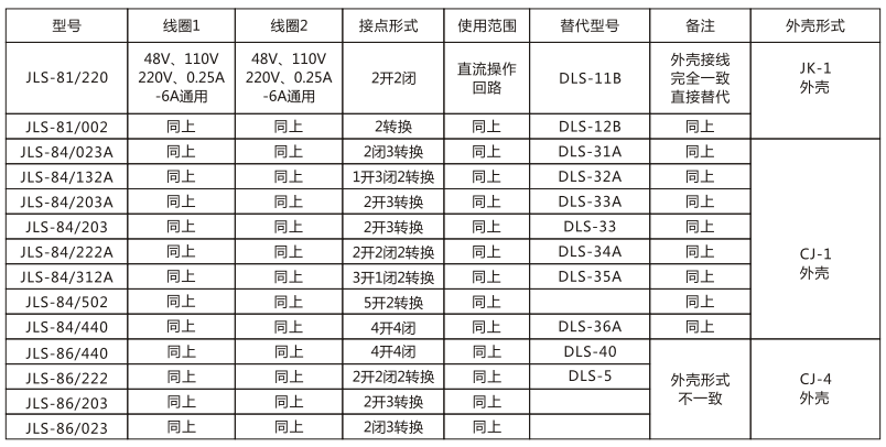 JLS-81/220靜態雙位置繼電器技術參數圖片