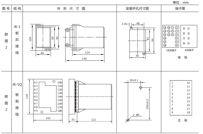 JLS-81/220靜態雙位置繼電器外形及開孔尺寸圖3
