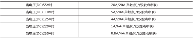 RXMK1大容量交流中間繼電器技術數據圖片一