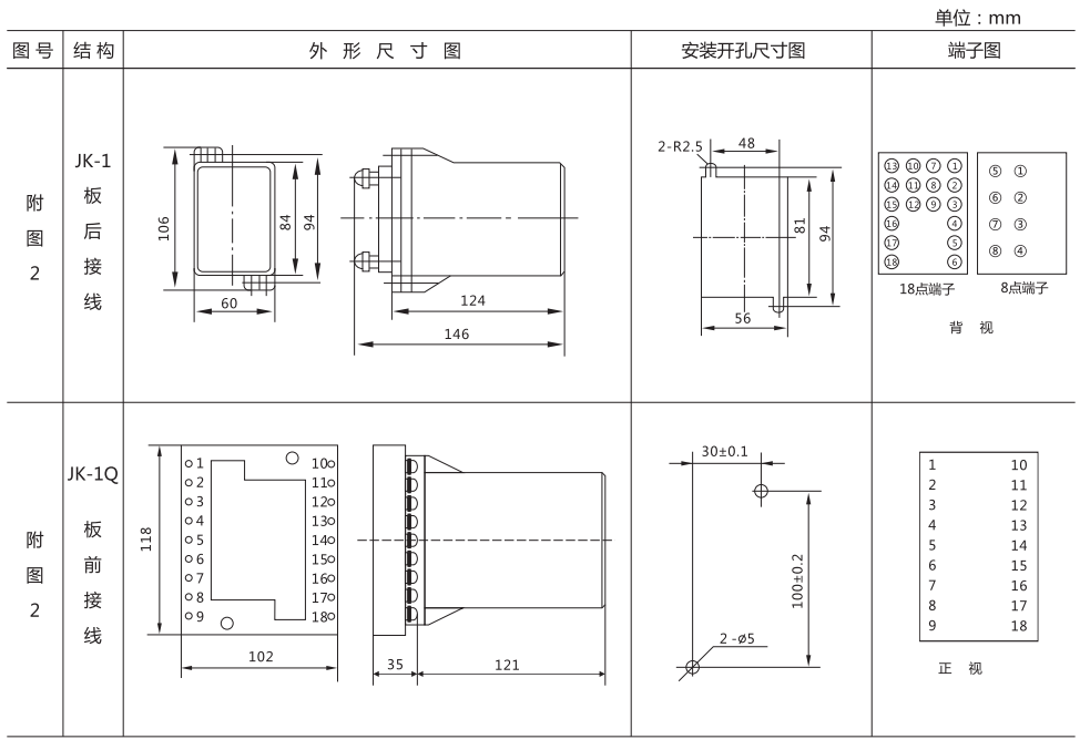 JJJ-2A直流絕緣監視繼電器外形尺寸及開孔尺寸圖