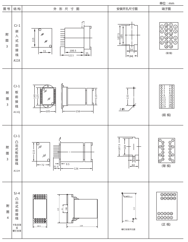 JJJ-2A直流絕緣監視繼電器外形尺寸及開孔尺寸圖