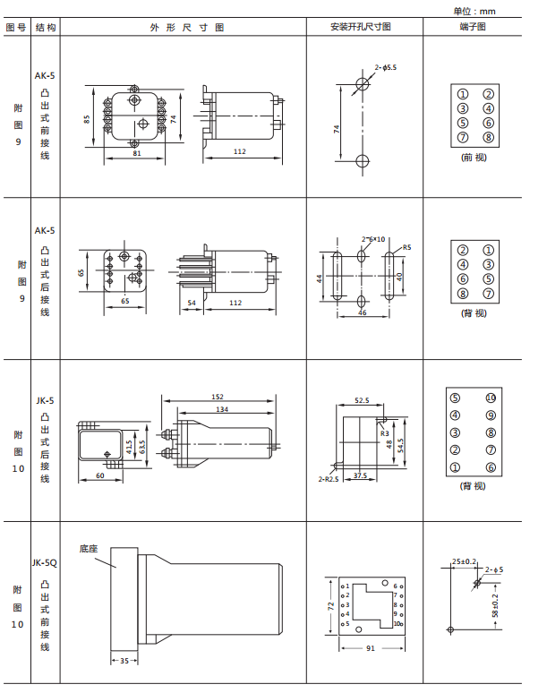 JX-A/3靜態信號繼電器外形尺寸及開孔尺寸圖2