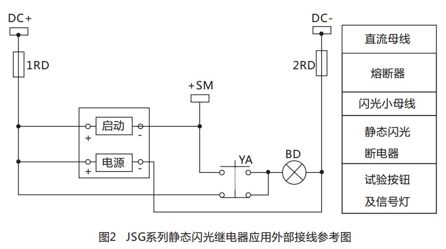 JSG-C型靜態閃光繼電器結構特點圖