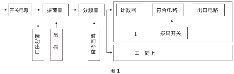SSJ-11B靜態時間繼電器產品構成及工作原理圖片