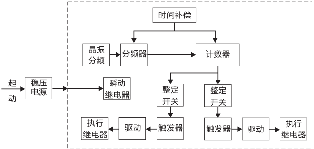 SSJ8-32C高精度時間繼電器工作原理圖片