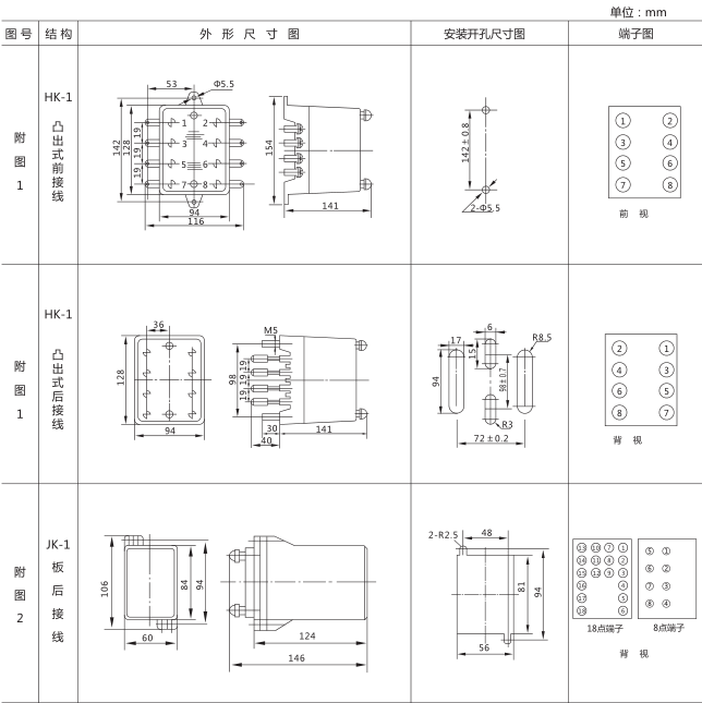 SSJ8-32C高精度時間繼電器外形及開孔尺寸圖片1
