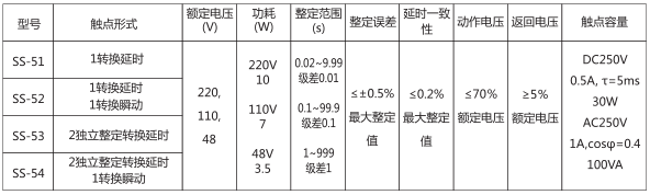 SS-52時間繼電器主要技術數據圖片