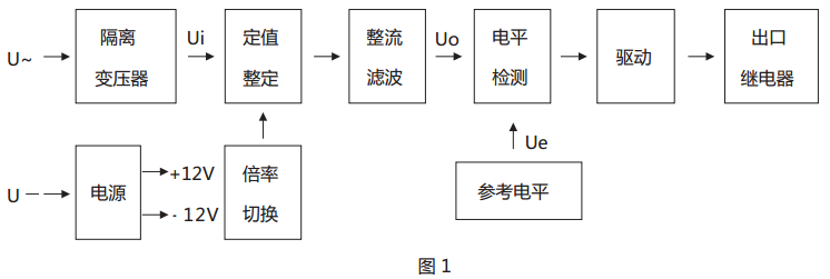 JY-13B靜態電壓繼電器原理說明