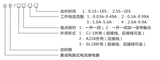 JL-D/21-3、4型號命名及含義