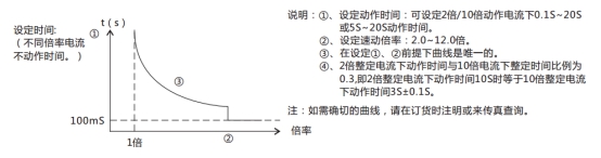 JL-C/21-1、2反時限電流繼電器訂貨須知