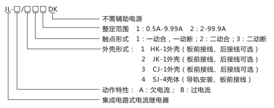 JL-A、B/11 DK無輔源電流繼電器型號命名及含義圖片