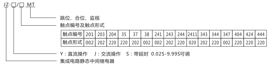 JZ-Y(J)-201MT跳位、合位、電源監視中間繼電器型號命名及含義