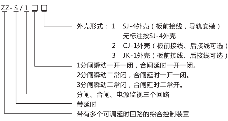 ZZ-S-102分閘、合閘、電源監視綜合控制裝置型號含義