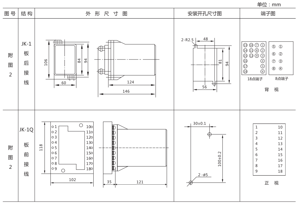 ZZ-S-102分閘、合閘、電源監視綜合控制裝置外形尺寸及開孔尺寸
