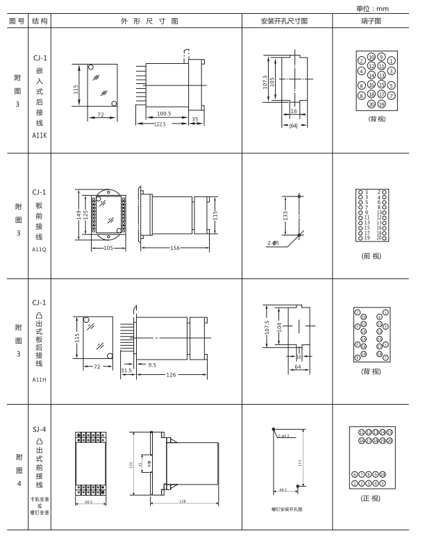 ZZ-S-102分閘、合閘、電源監視綜合控制裝置外形尺寸及開孔尺寸