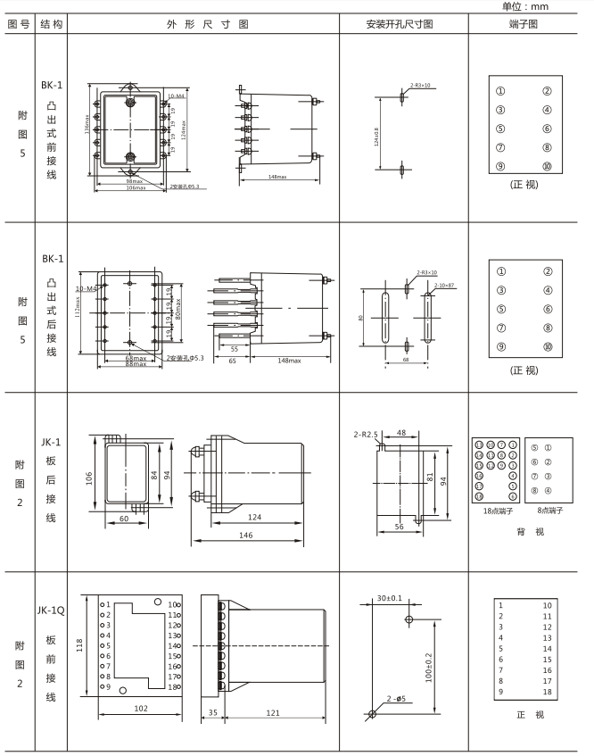 JZY（J)-419靜態中間繼電器外形尺寸及開孔尺寸
