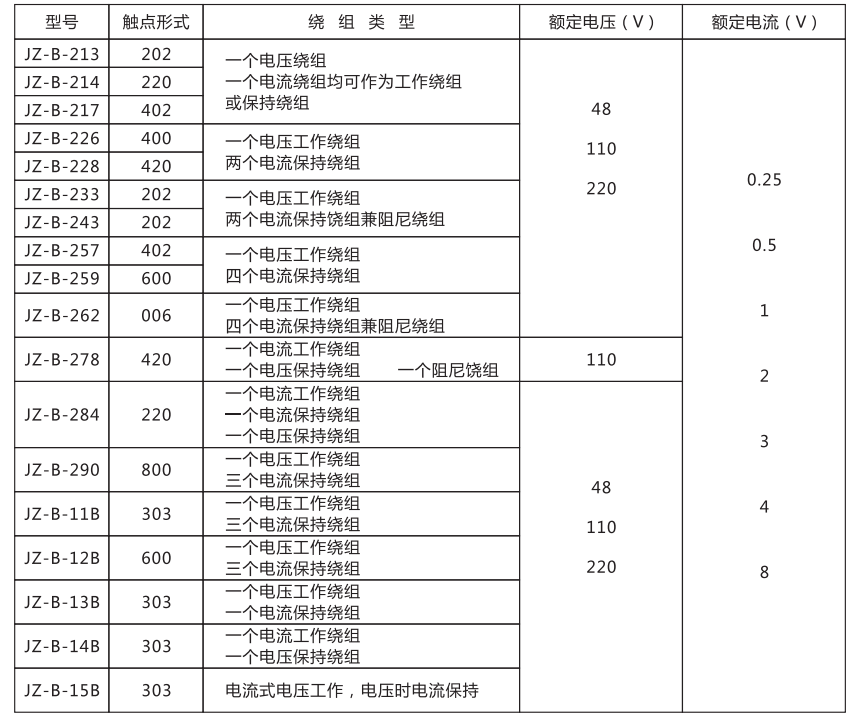 JZ-B-12B靜態防跳中間繼電器技術條件