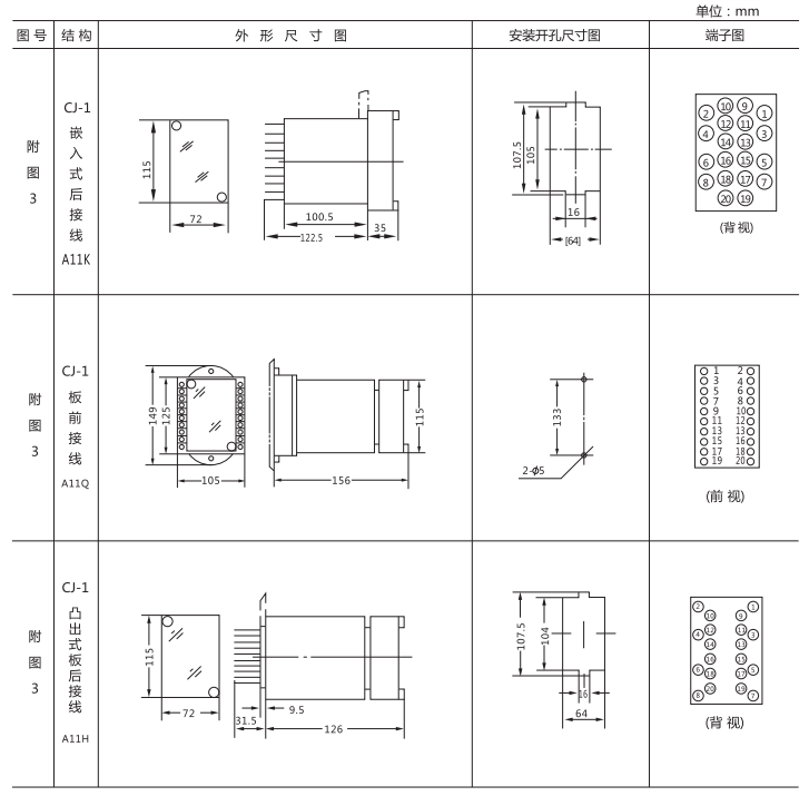 JZ-B-12B靜態防跳中間繼電器外形尺寸及開孔尺寸圖