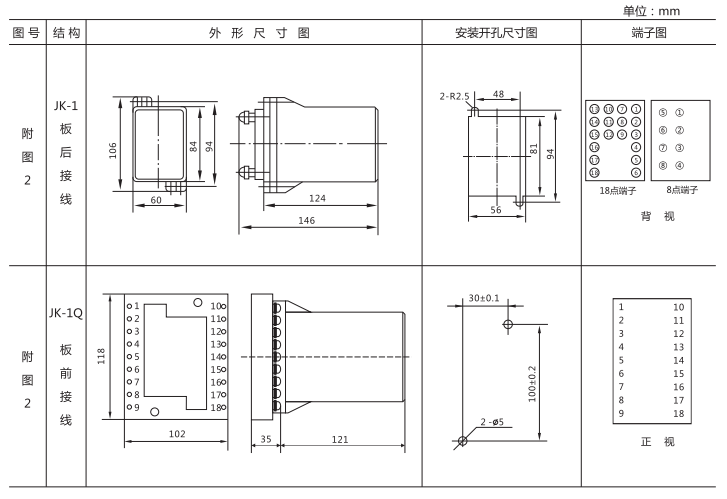 JZ-B-12B靜態防跳中間繼電器外形尺寸及開孔尺寸圖