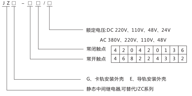 JZG-33卡軌式靜態中間繼電器型號分類及含義