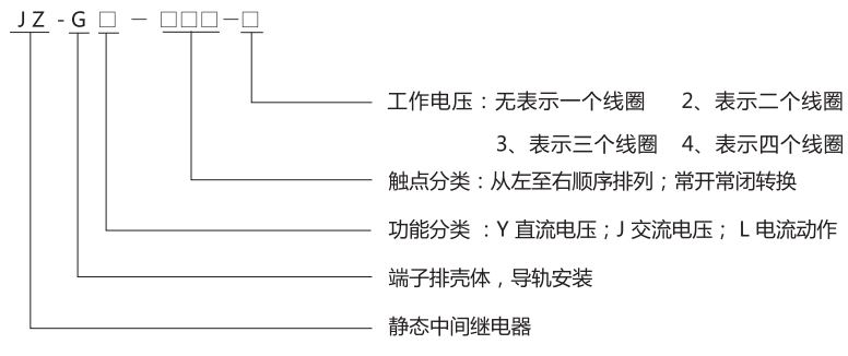 JZ-GY(J)-101端子排靜態中間繼電器型號分類及含義