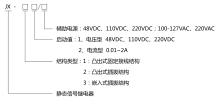 JX-12靜態信號繼電器型號分類及含義圖片