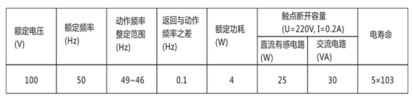 技術數據