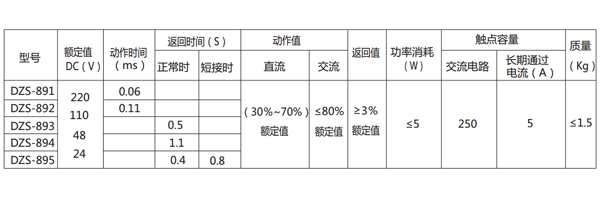 參數表
