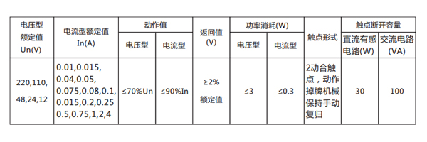 參數