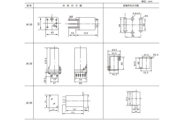 開孔尺寸