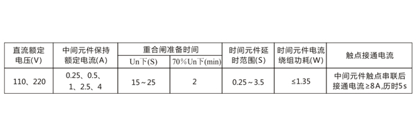 參數圖
