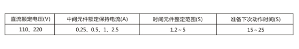參數