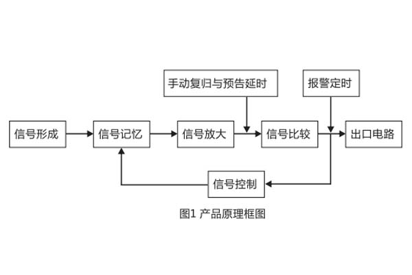 JC-17/1產品原理圖