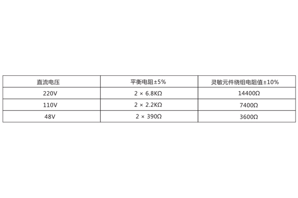 技術數據