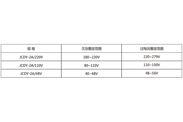 技術要求