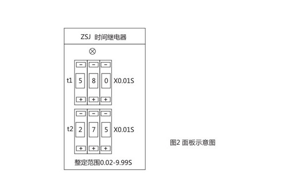 使用方法