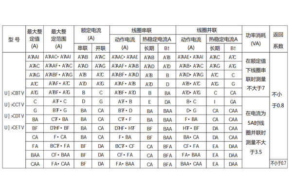 技術參數