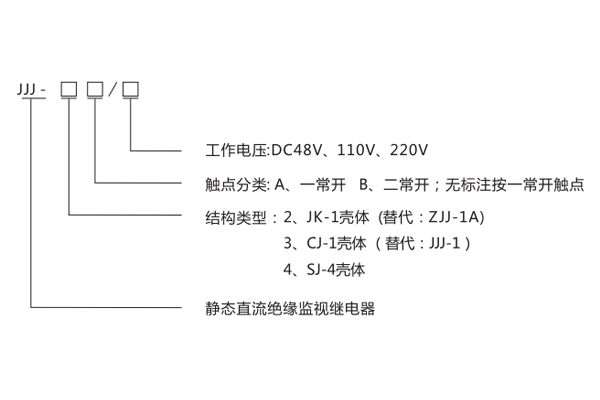 JJJ-4B產品型號分類及含義1.jpg