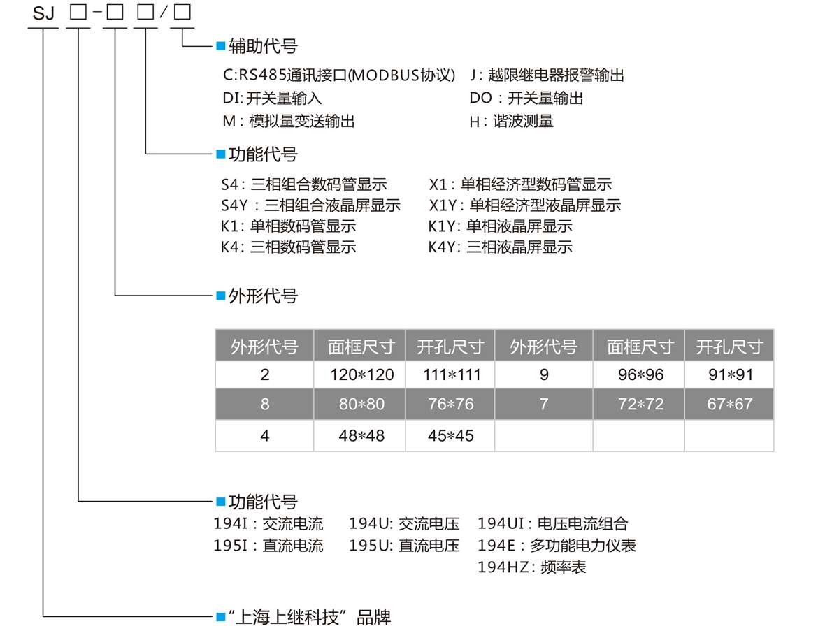 三相數顯交流電壓表SJ194U-4K4型號定義