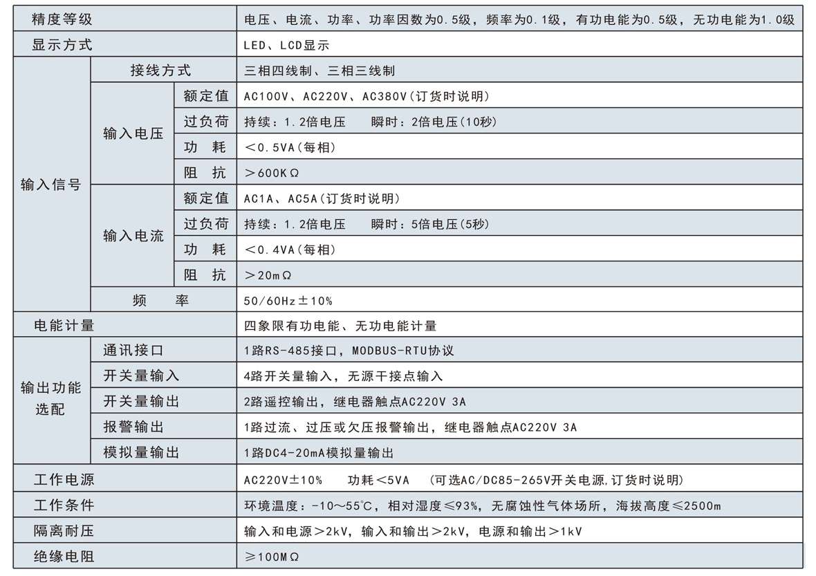 三相液晶交流電壓表SJ194U-8K4Y技術參數
